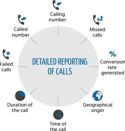 calltracknig reporting